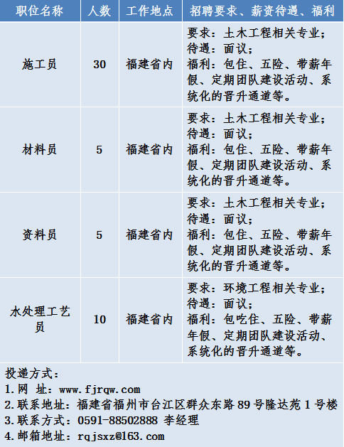 1760666940.png 招聘方式.png